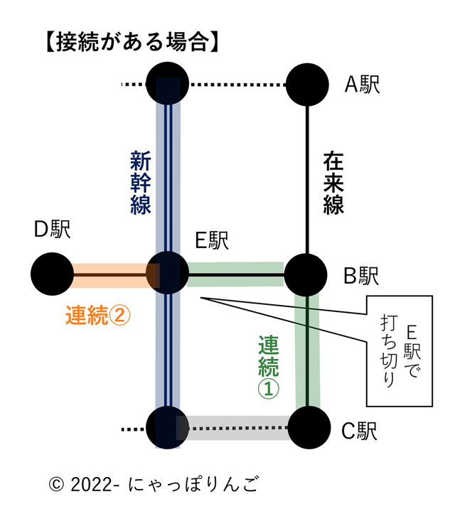 新在別線図3