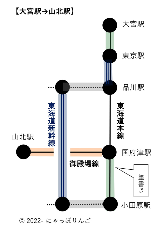 大宮駅から山北駅までの経路略図