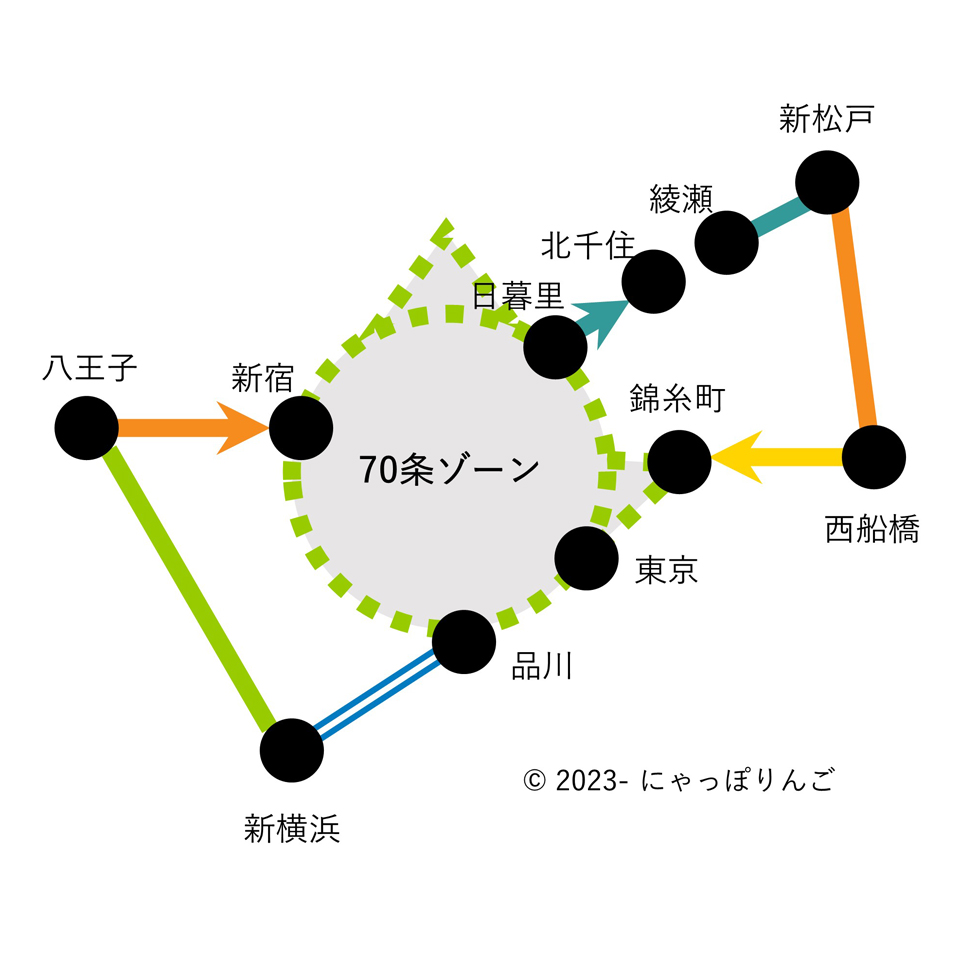 綾瀬駅から北千住駅ゆき乗車券経路図