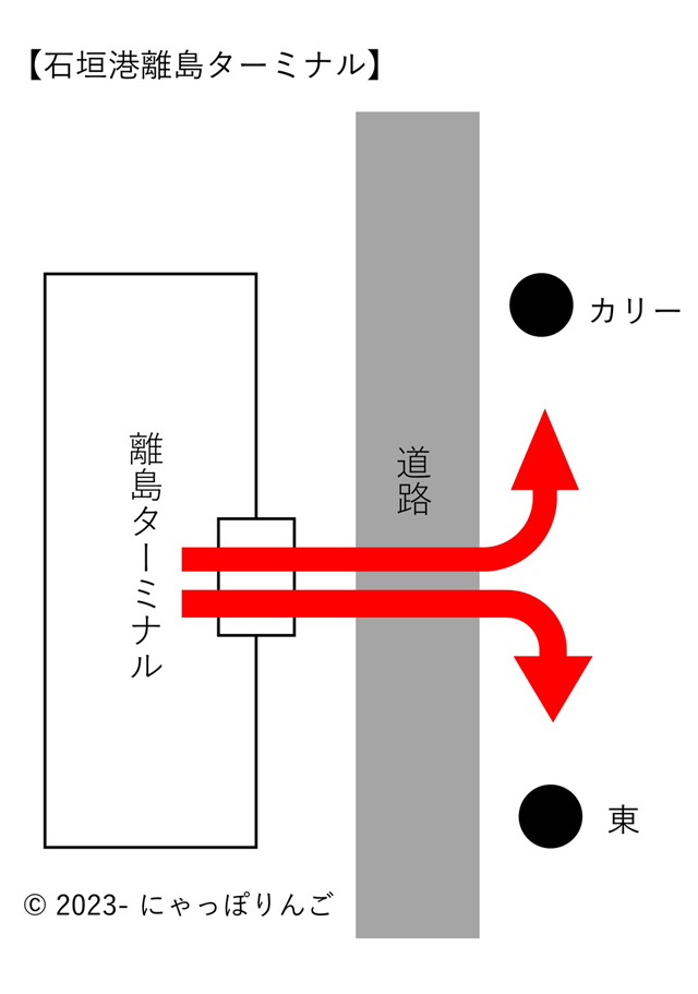 石垣港離島ターミナル路線バス乗り場