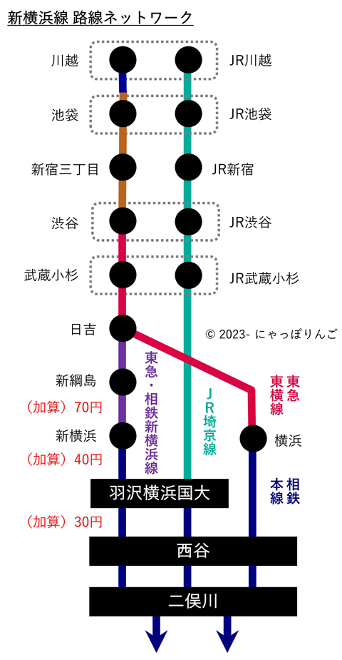 新横浜線ネットワーク図