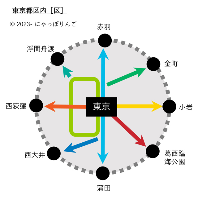 東京都区内の図