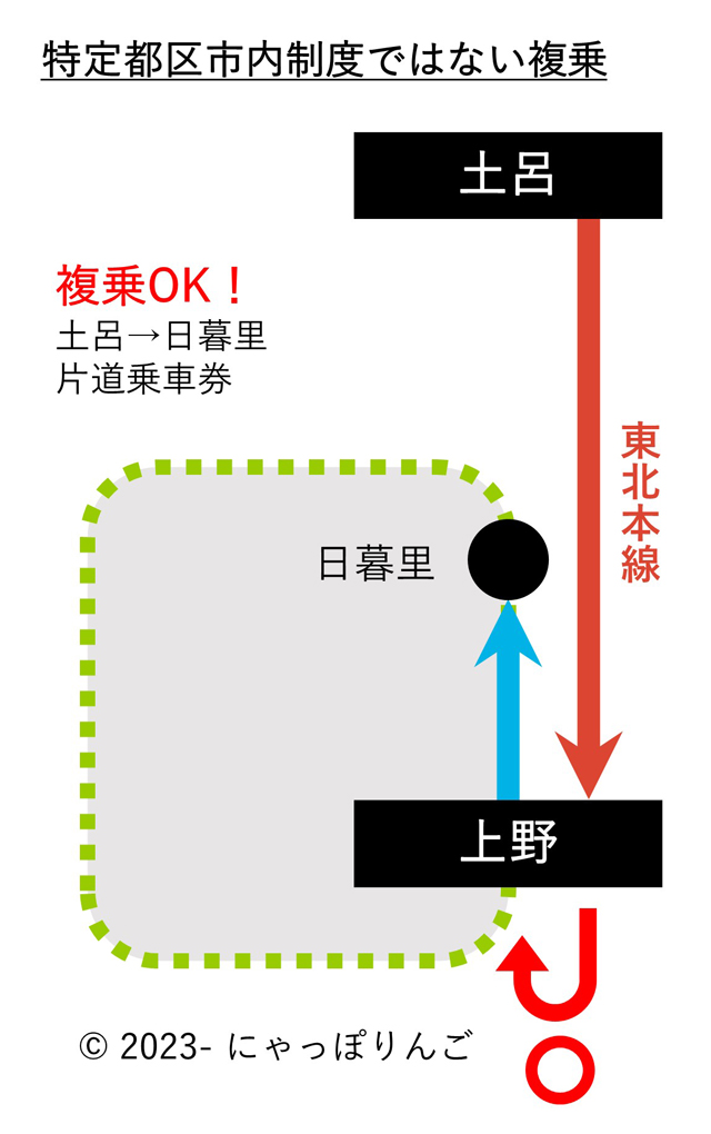 土呂駅から日暮里駅