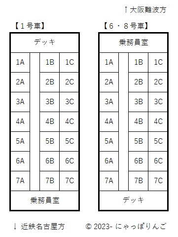 ひのとり号プレミアム車両席番表