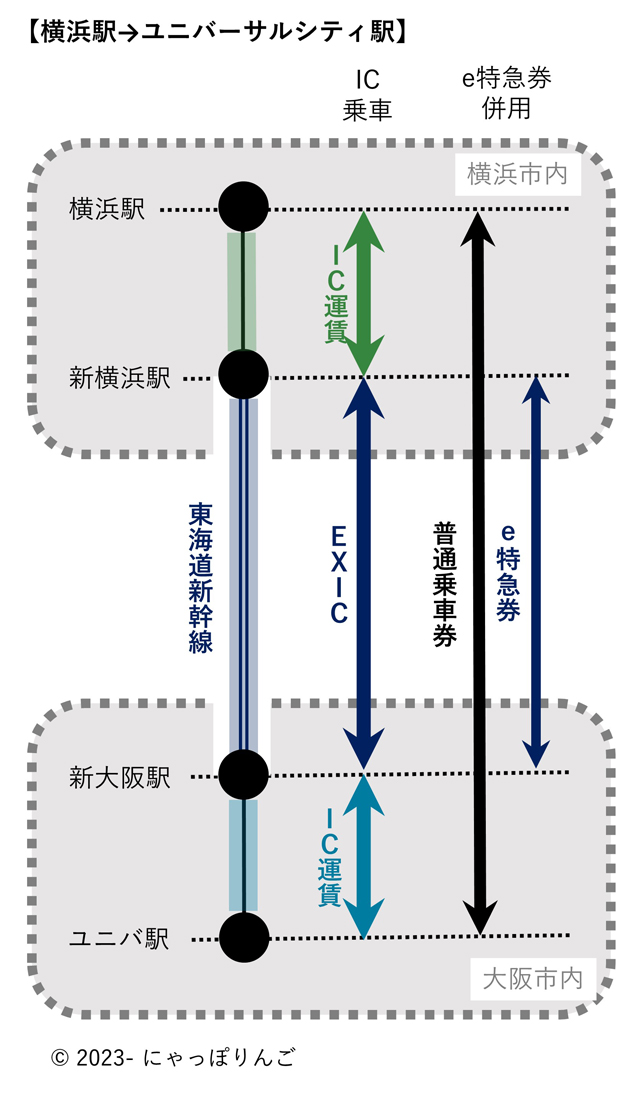 横浜駅からユニバーサルシティ駅までの経路図