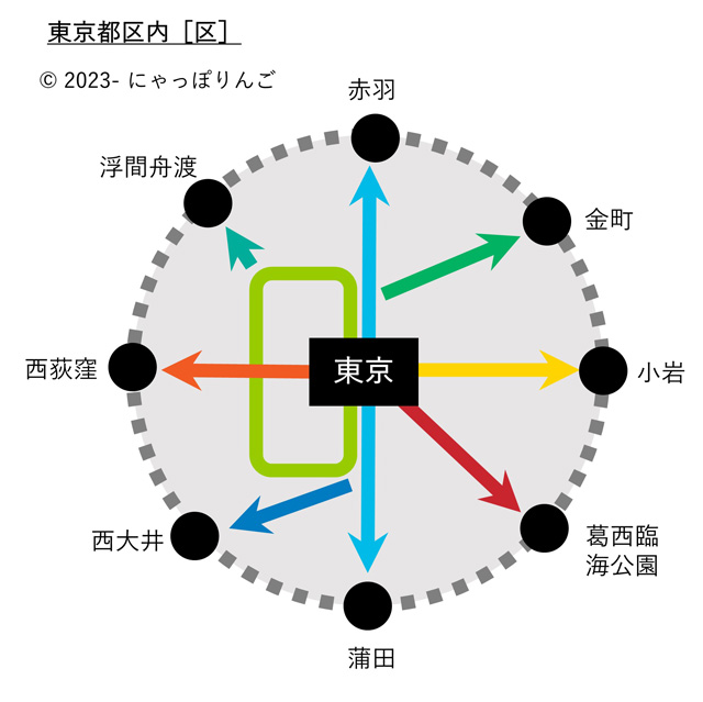 東京都区内