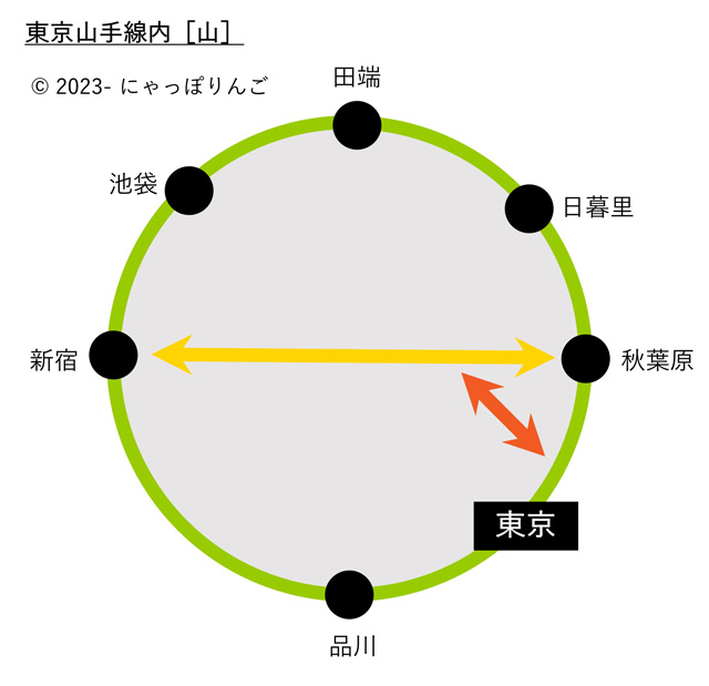 東京山手線内