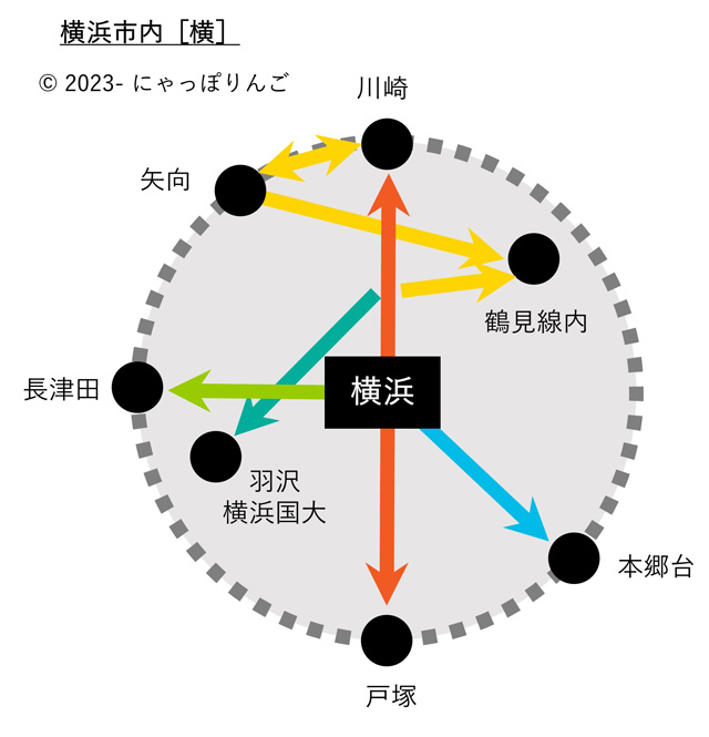 横浜市内