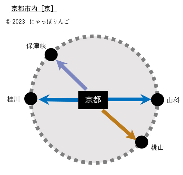 京都市内