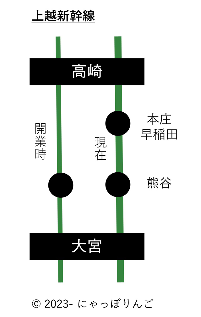 上越新幹線大宮駅から高崎駅