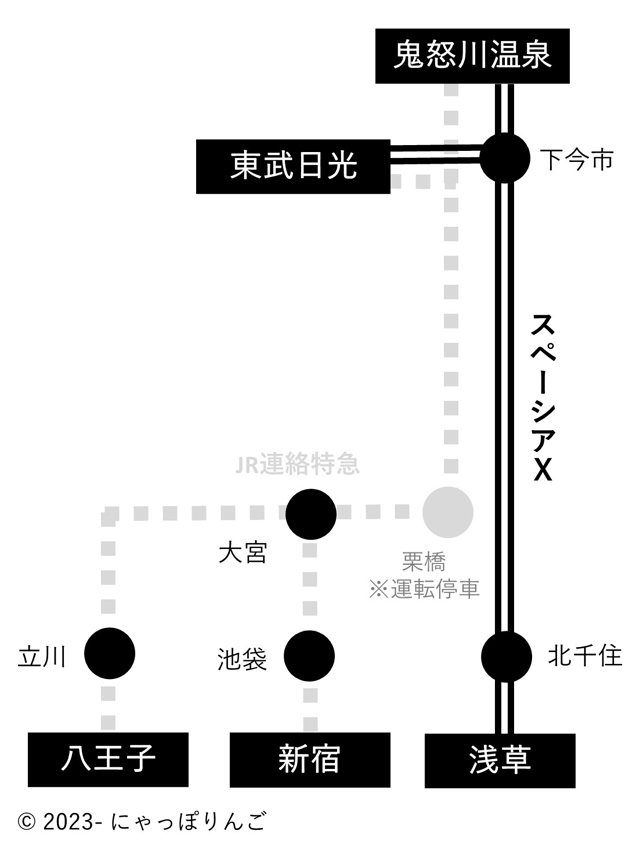 東武特急スペーシアエックス系統図