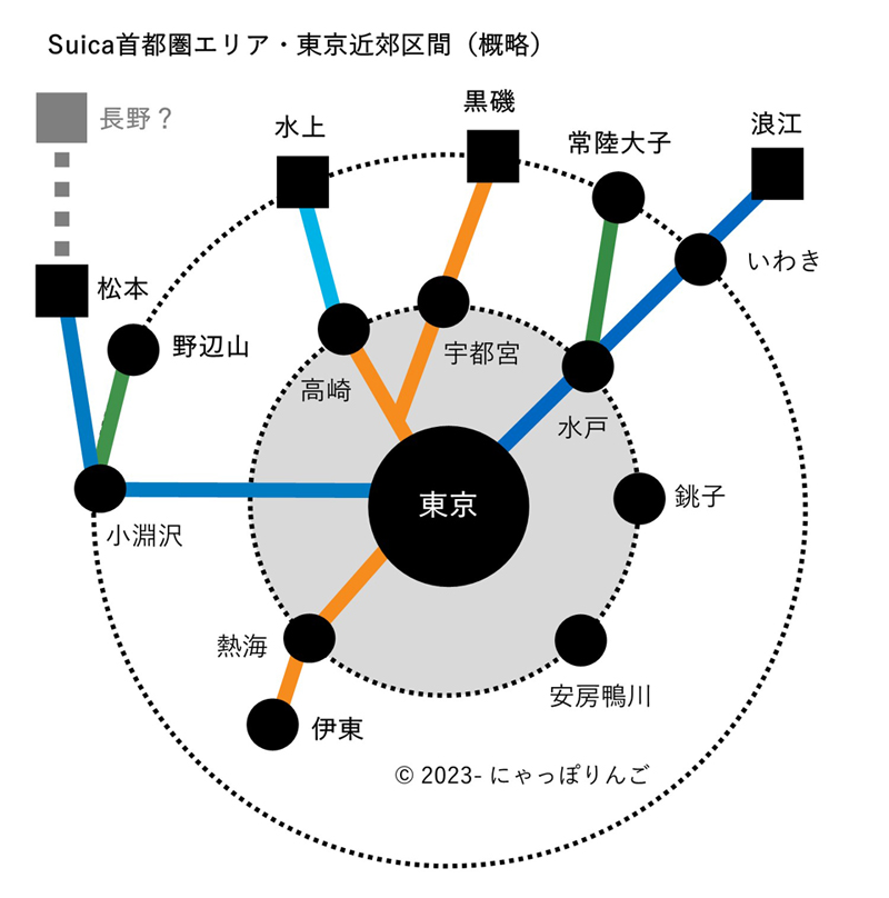 東京近郊区間