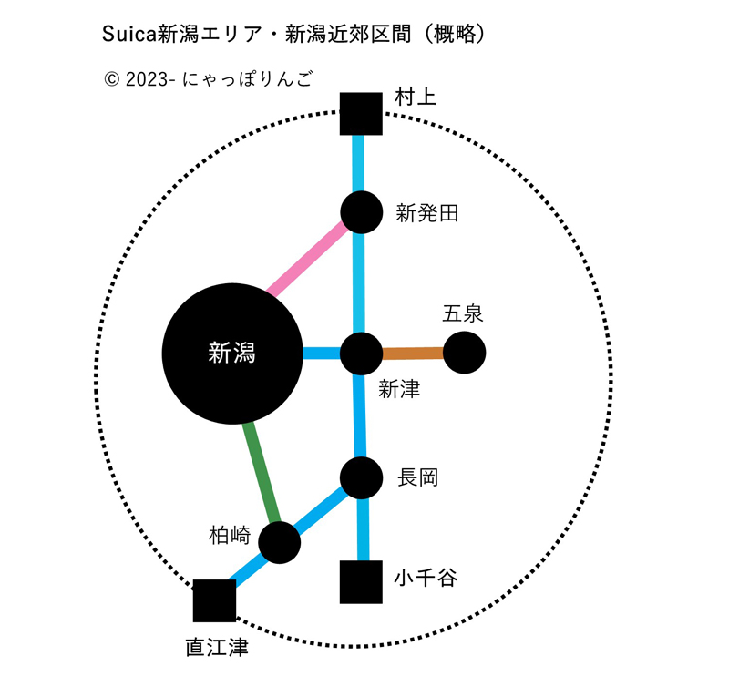 新潟近郊区間