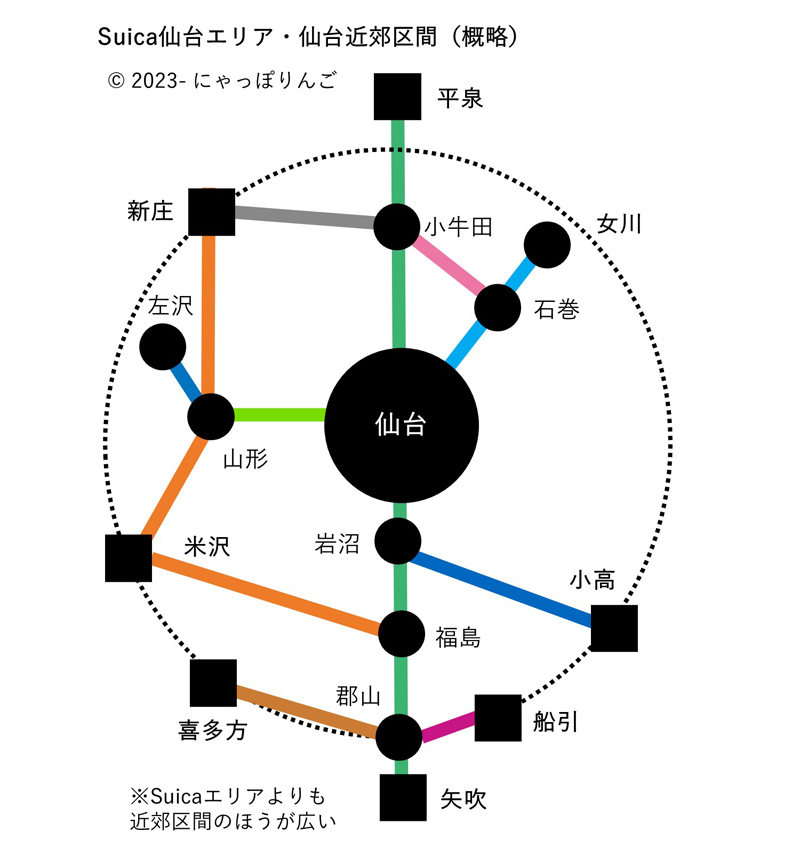仙台近郊区間