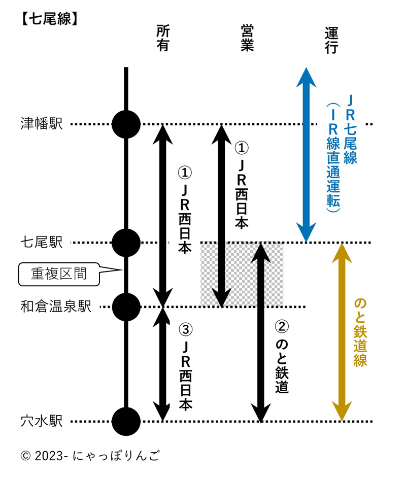七尾線