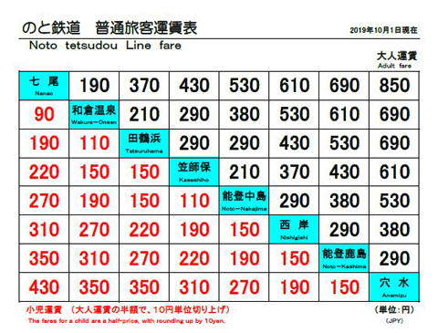 のと鉄道運賃表