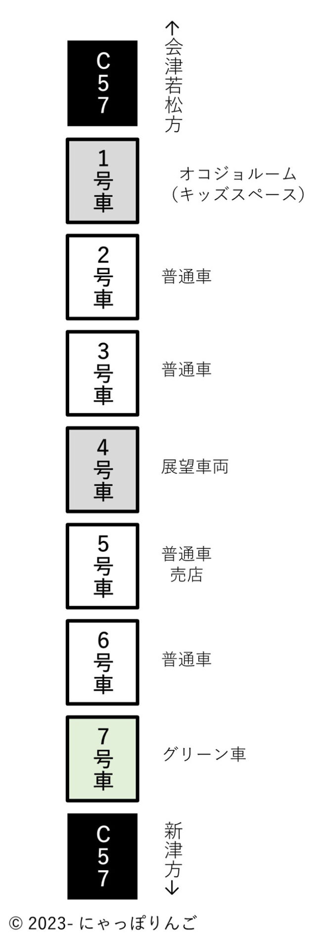 SLばんえつ物語号編成図