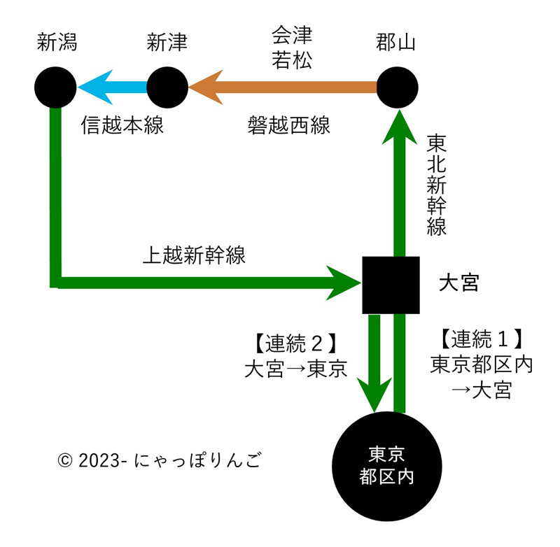乗車券経路図