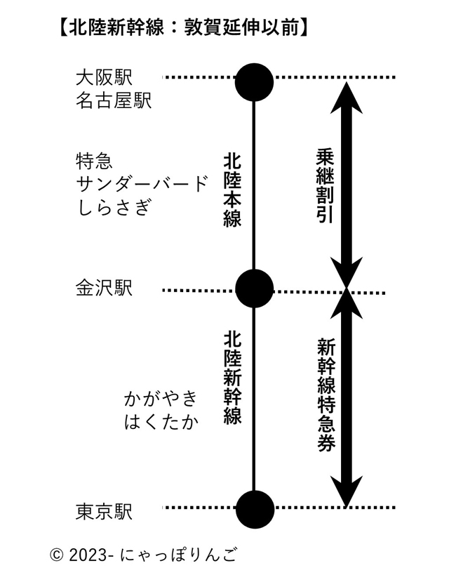 北陸新幹線