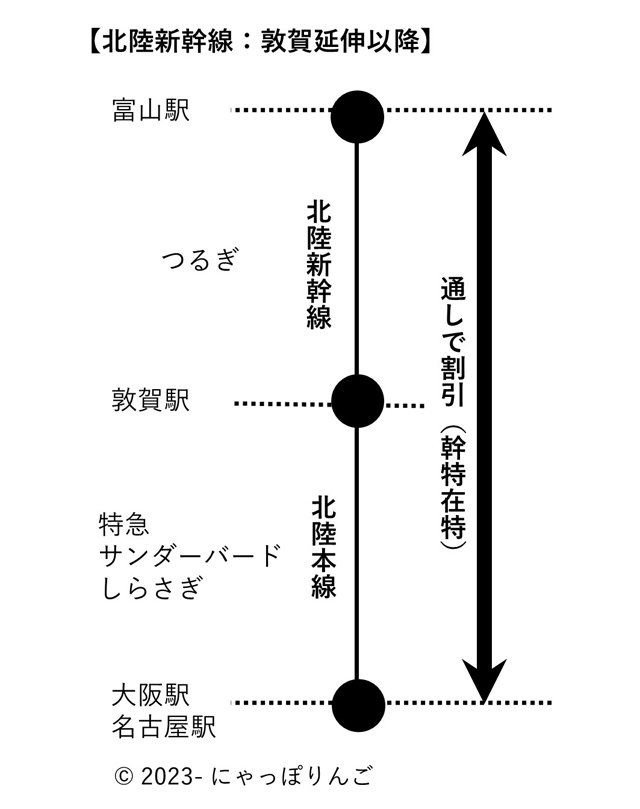 北陸新幹線
