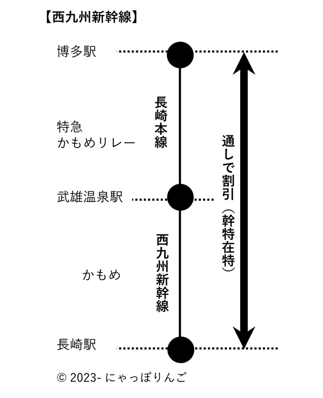 西九州新幹線